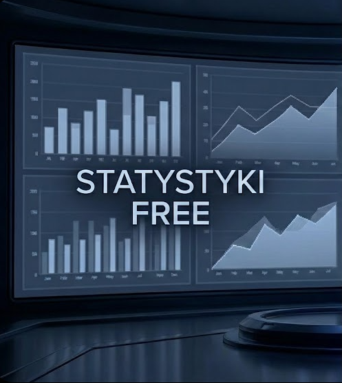 Statystyki Free